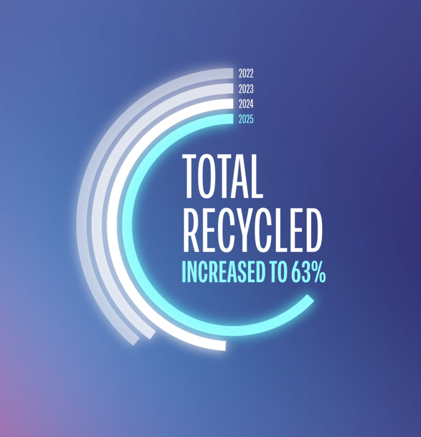 From Waste to Impact: Grapefruit Hits 63% Recycling Rate